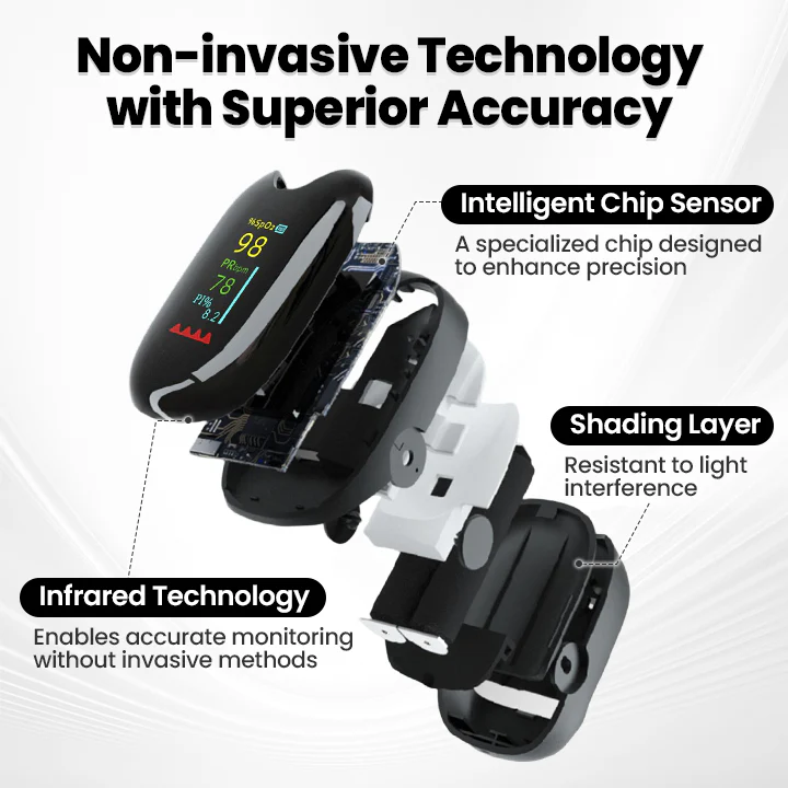 Winter Sale SugarSense High-Precision Glucose Monitoring Device - Image 3
