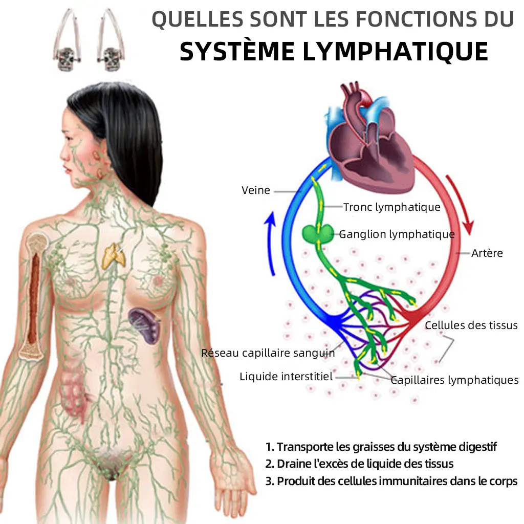Lymphmagnettherapie Germanium-Ohrringe - Image 43