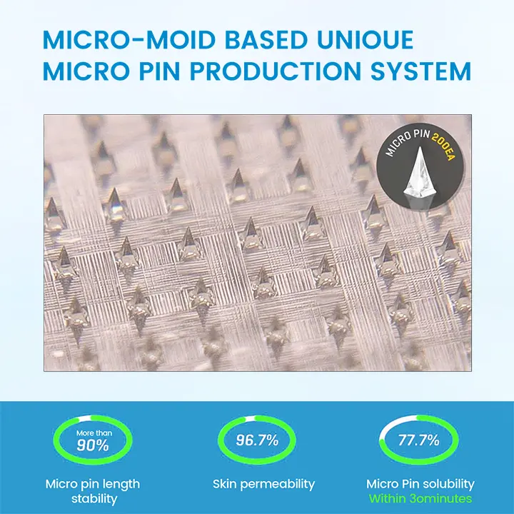 GlucaLite Nano Microneedle Patch - Image 6