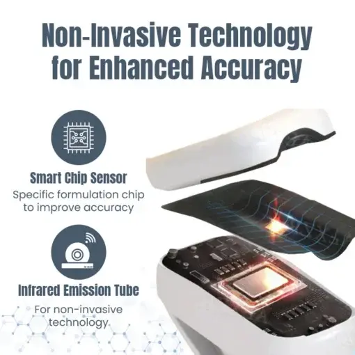 GlucoTrak Glucose Monitoring Device - Image 3