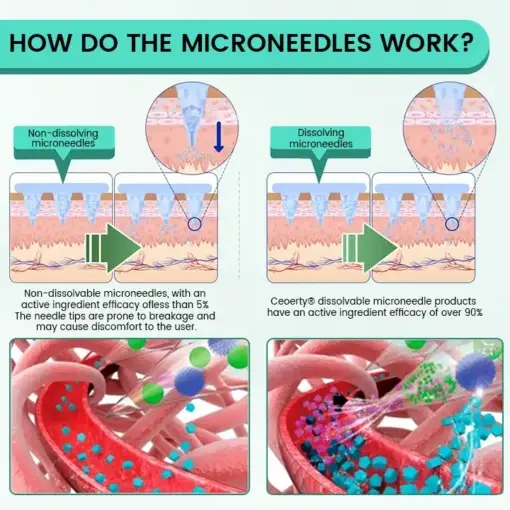 Slimura Nano Microneedle Patch - Image 5