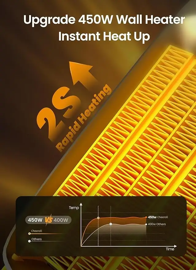 450 Watt Space Heater with LED Display - Image 2