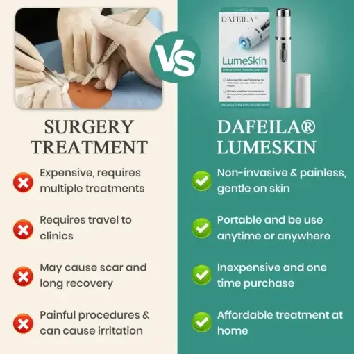 LumeSkin Mole and Wart Instant Removal Laser Pen - Image 9