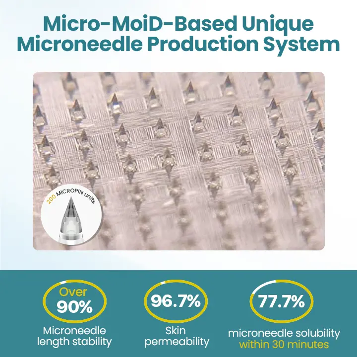 Pure Nano Microneedle Patc - Image 6