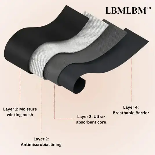 100% Leak-Proof Underwear 4-pack - Image 9