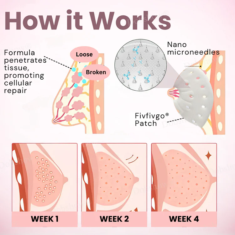 Breast Enhancement Nano Patch - Image 5