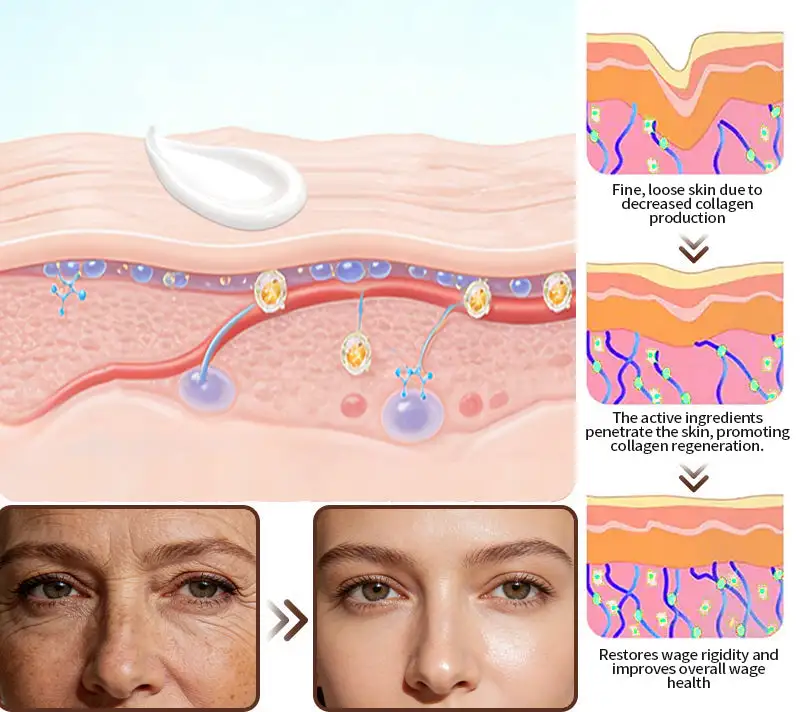 Stem Cell Extract EGF and Copper Peptide Revitalizing Essence Cream - Image 14