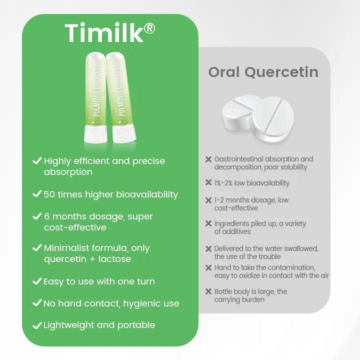 Pulmovia Quercetin Lung Detox Inhaler - Image 3