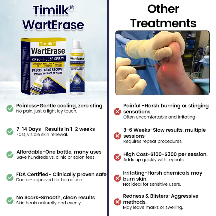 WartErase Cryo Freeze Spray - Image 2