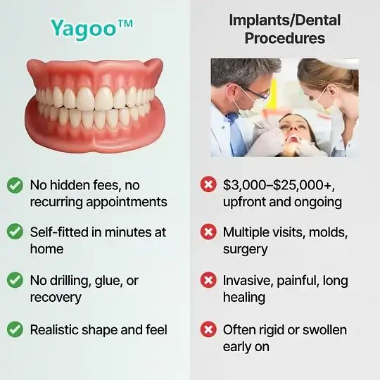Custom Custom-Fit Full Functional Dentures - Image 7