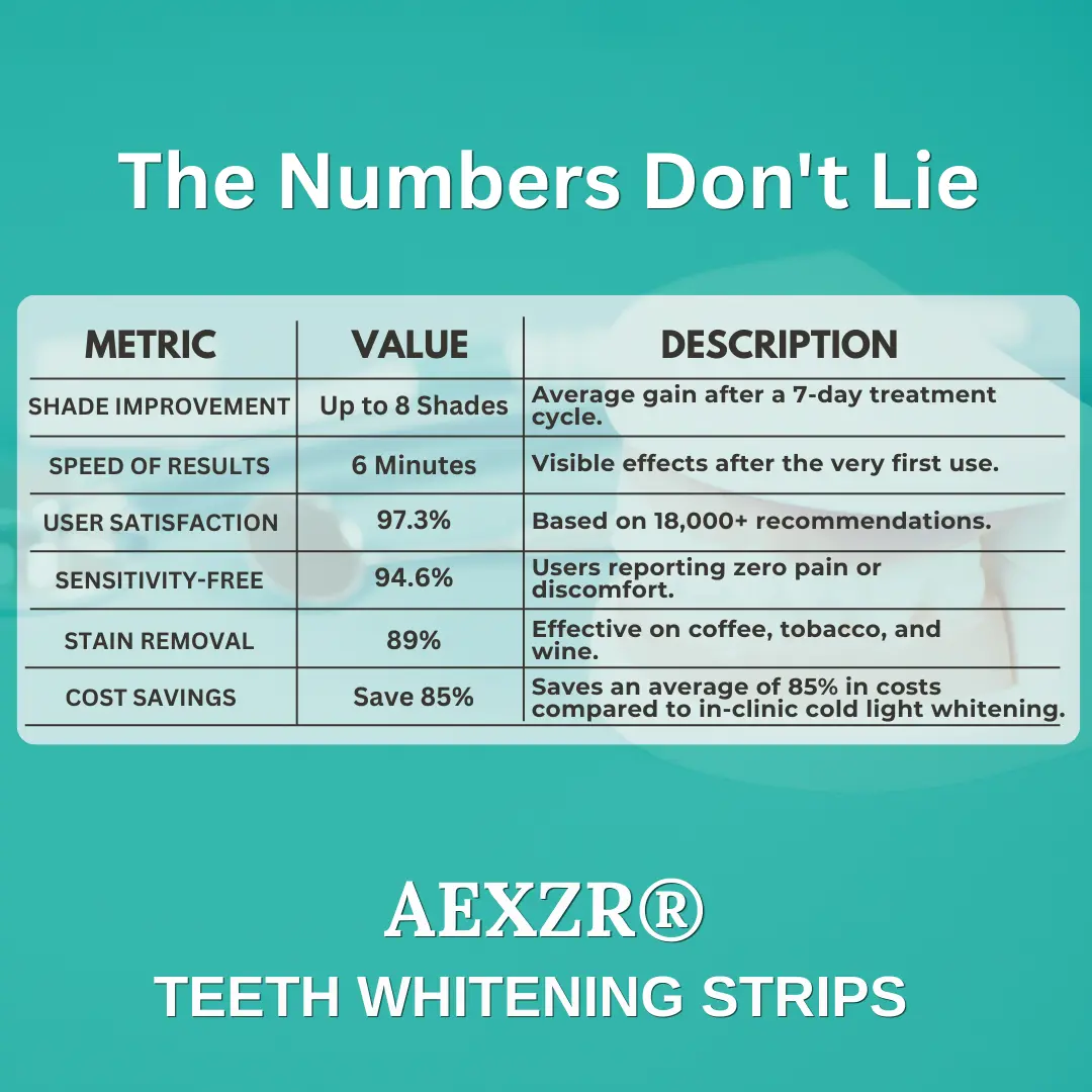 Teeth Whitening Strips - Image 6