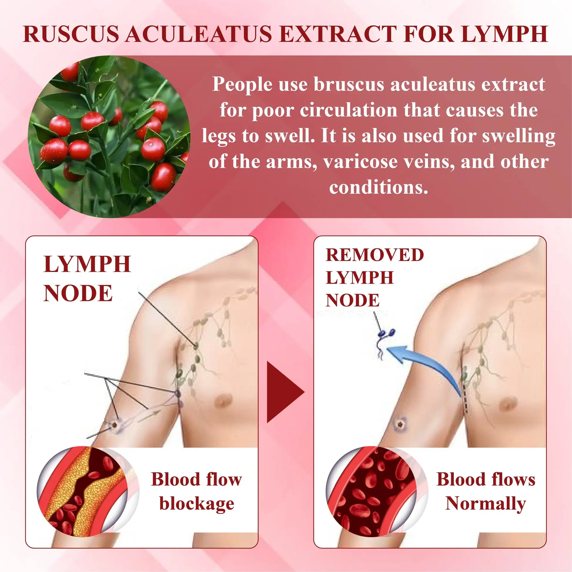 EdemaSupport Lymphatic Drainage Massage Cream - Image 11
