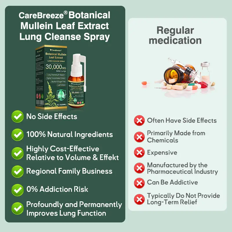 Botanical Mullein Leaf Extract Lung Cleanse Spray - Image 6