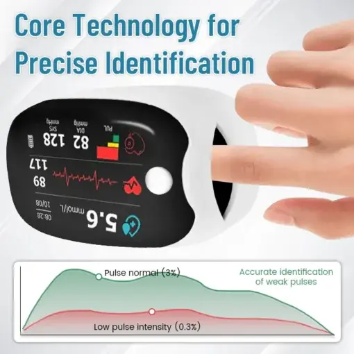 GlucoSense Laser Blood Glucose Monitoring Device - Image 9
