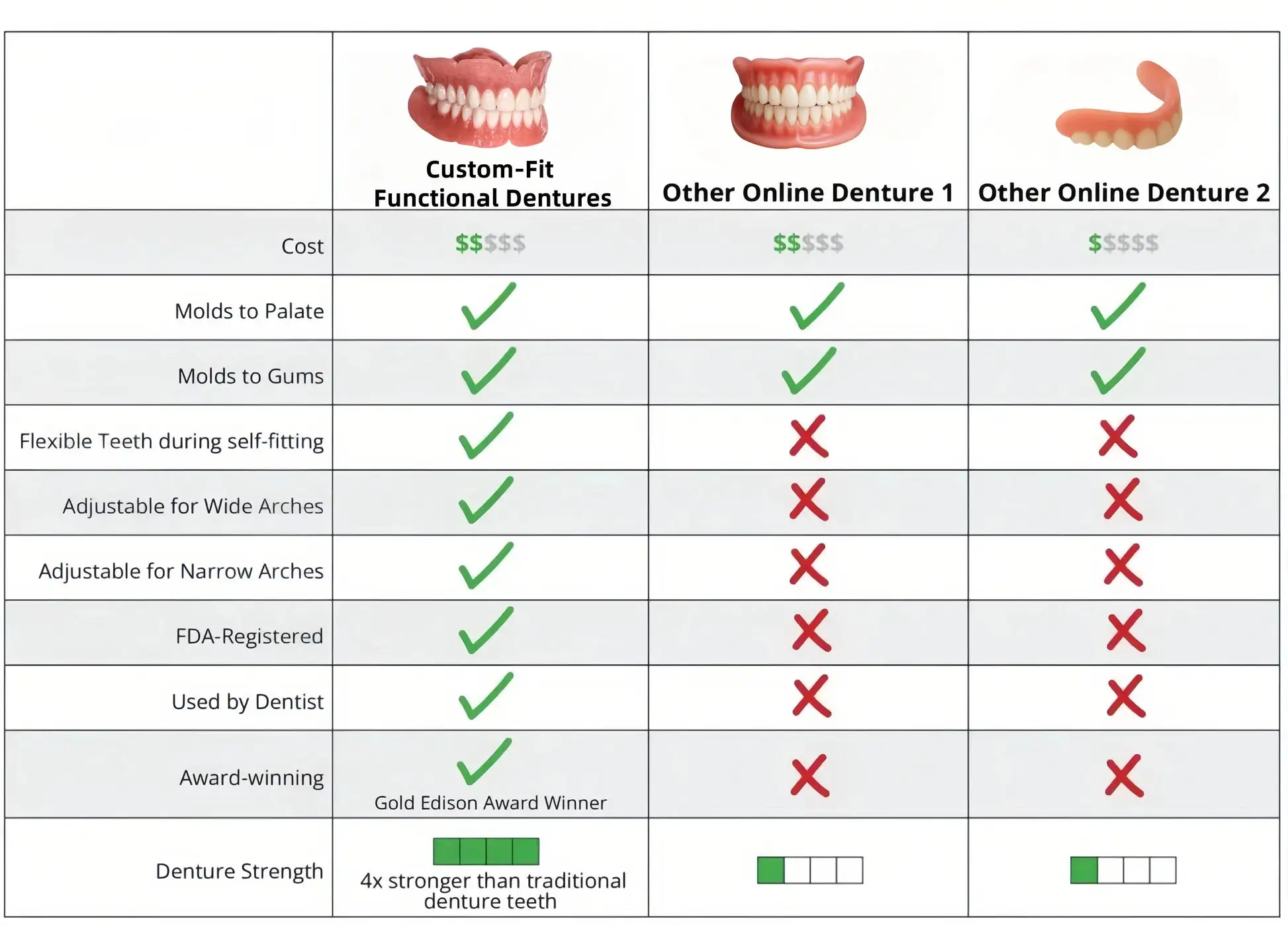 Custom-Fit Functional Dentures - Image 8