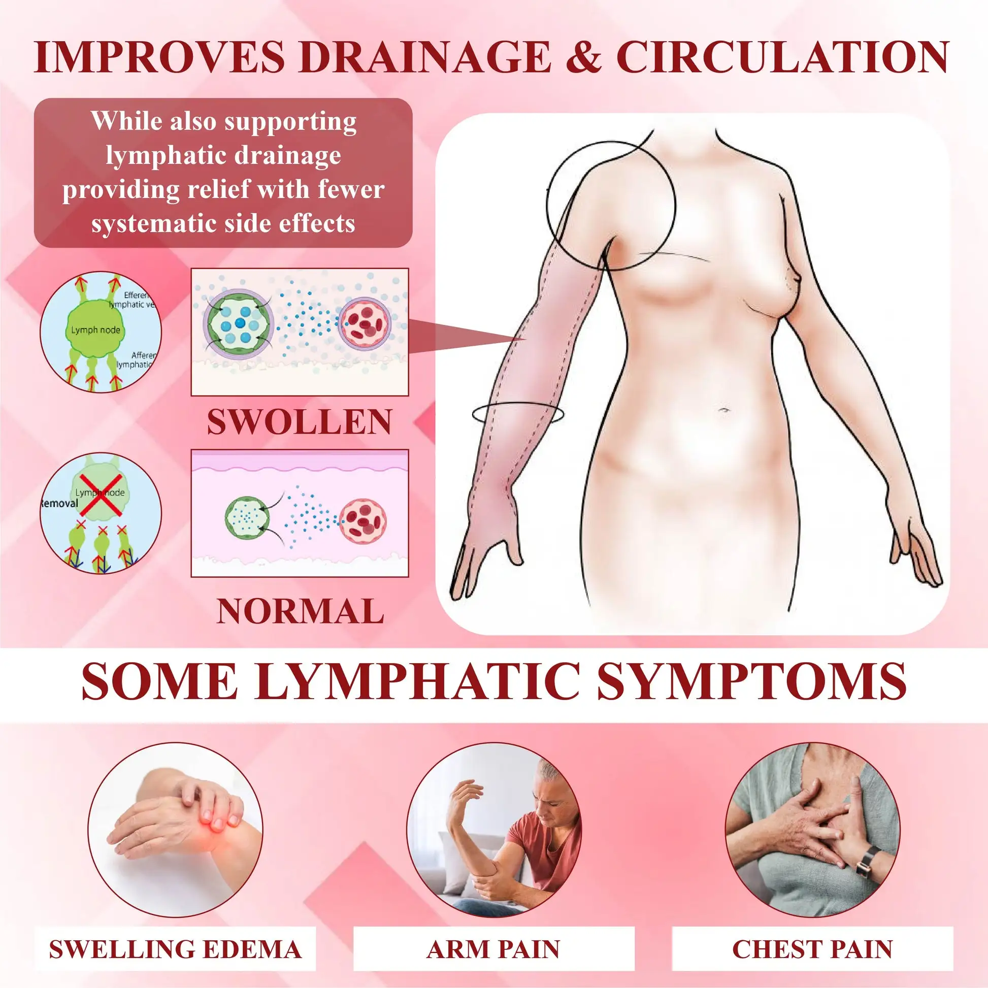 EdemaCare Lymphatic Drainage Massage Cream - Image 8