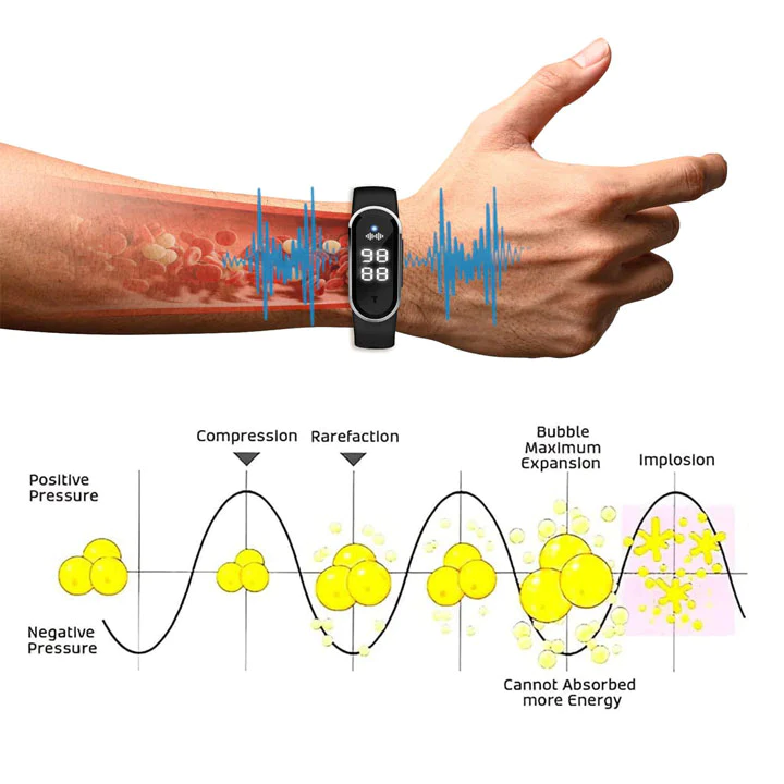 FITFAST Ultrasonic Fat Loss Smartwatch - Image 4