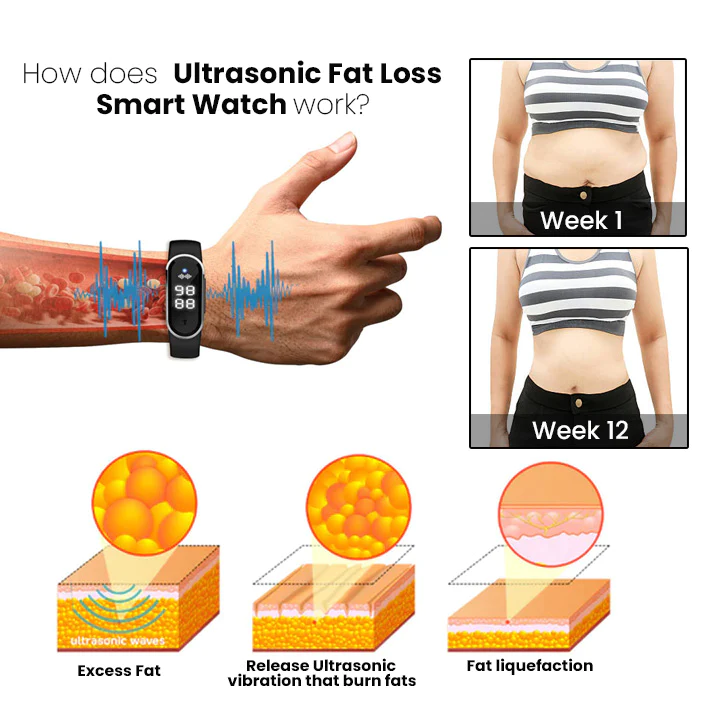 FITFAST Ultrasonic Fat Loss Smartwatch - Image 2