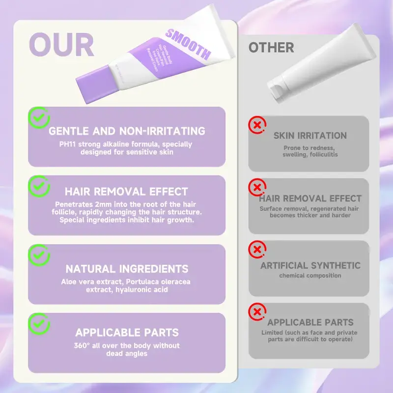 Fast-Acting Hair Removal Mousse – Smooth Skin in Minutes - Image 8