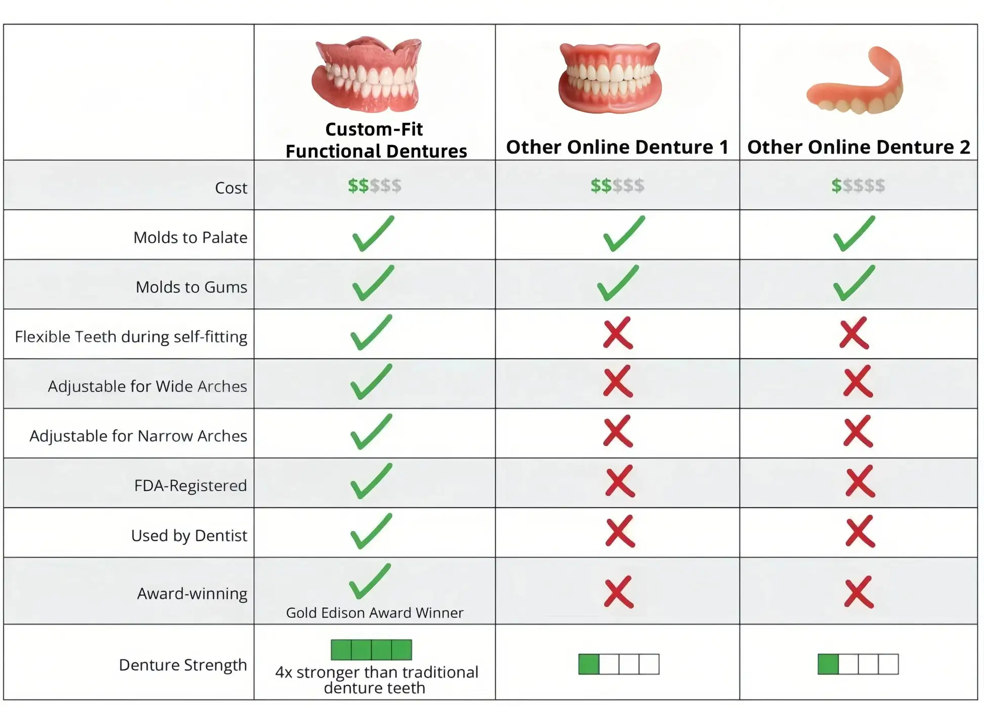 Premium Denture - Image 6
