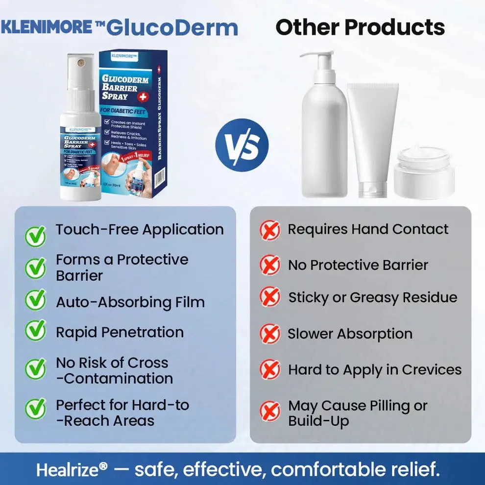 GlucoDerm Barrier Spray - Image 9