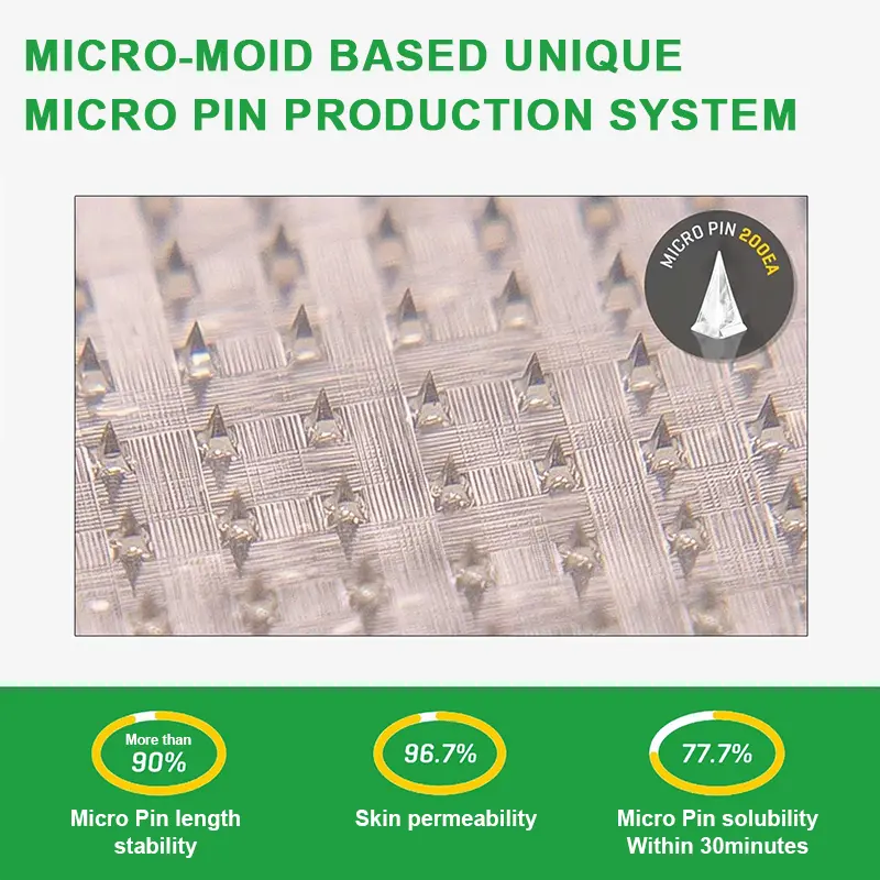 Matrixyl 3000 Nano Microneedle Patch - Image 5