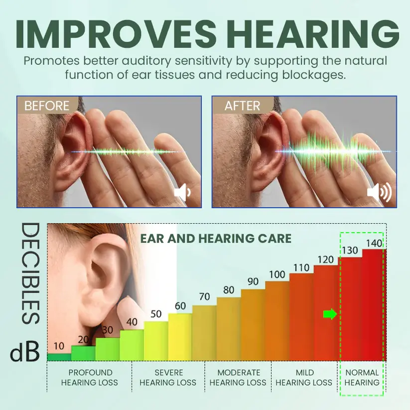 Limited-Time Offer👂🏼 NESLEMY Ear Care Solution - Image 3