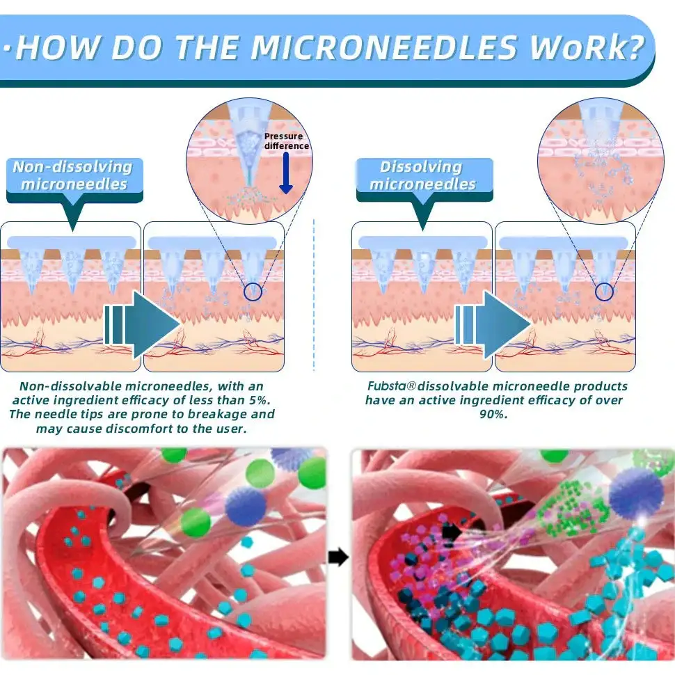 Nano Microneedle Patch - Image 5