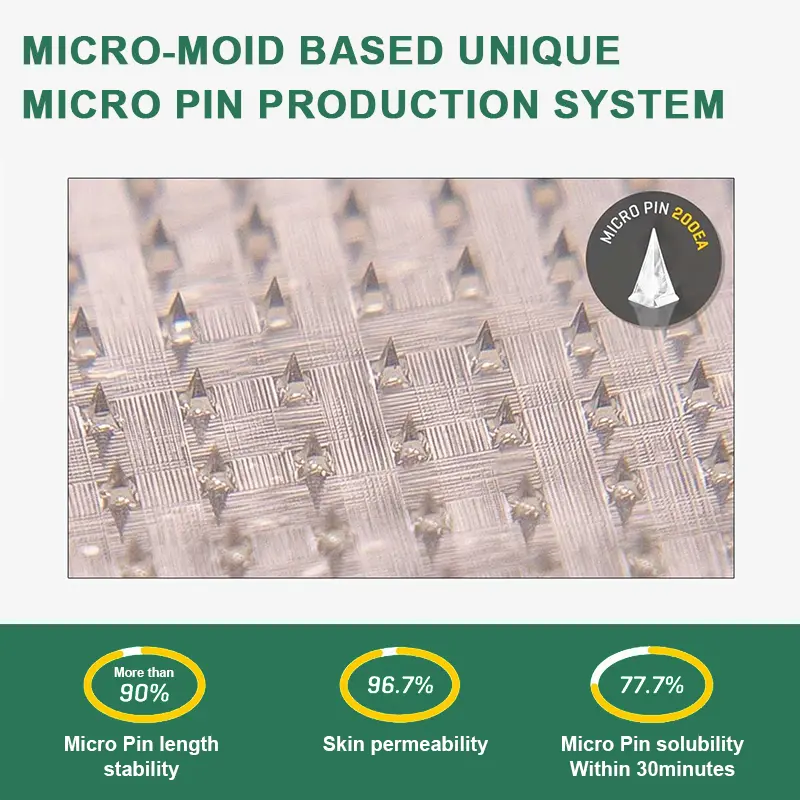 5-in-1 NANO MICRONEEDLE PATCHES - Image 8
