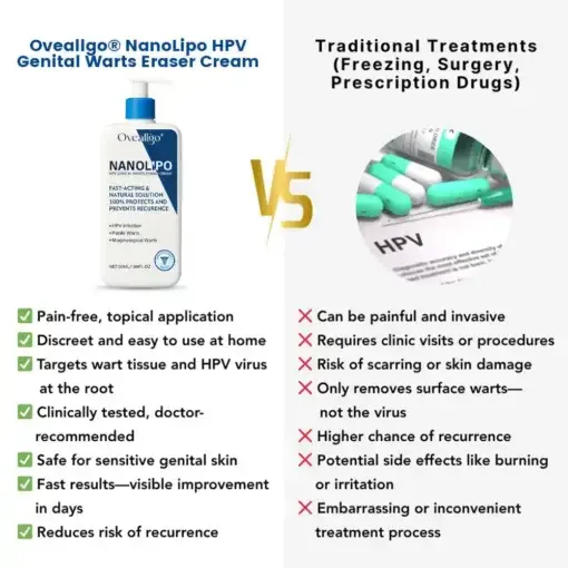 NanoLipo HPV Genital Warts Eraser Cream - Image 5
