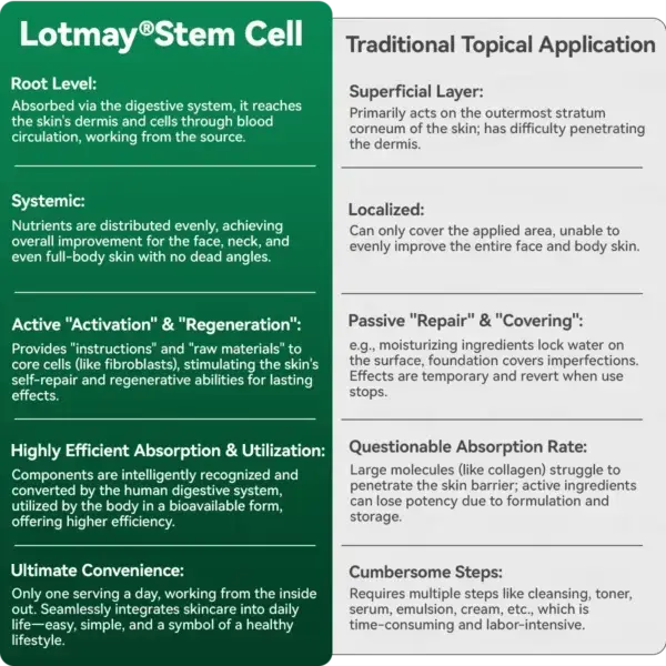 Stem Cell Collagen Peptide Oral Drops - Image 9