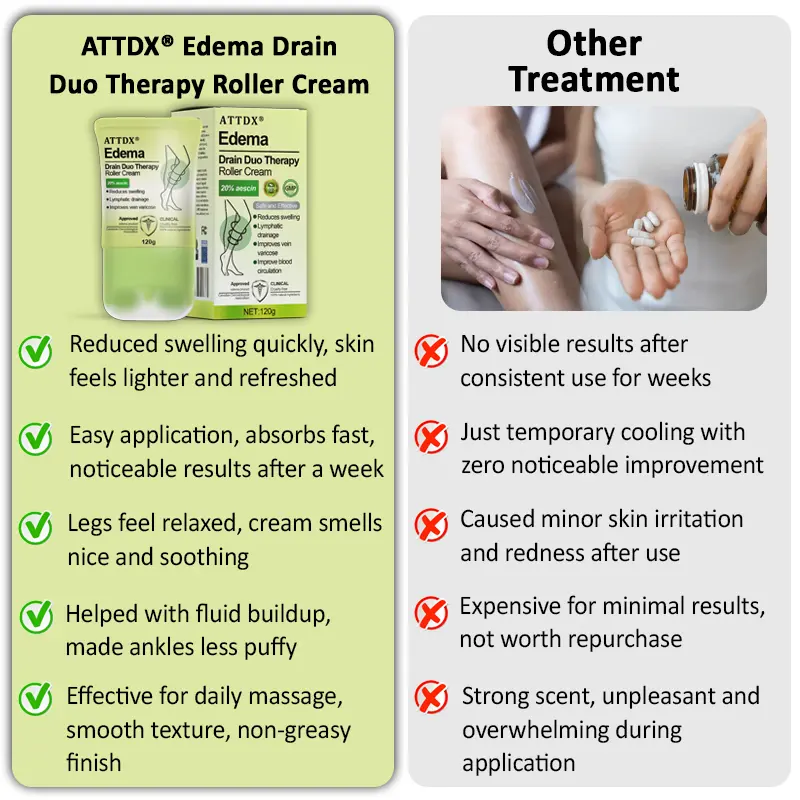 Edema Drain Duo Therapy Roller Cream - Image 9