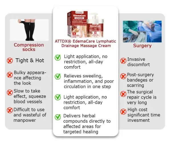 EdemaCare Lymphatic Drainage Massage Cream - Image 12