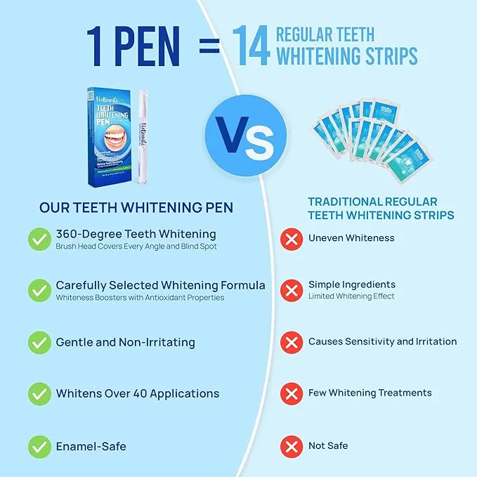 35%CP Teeth Whitening Pen - Image 2