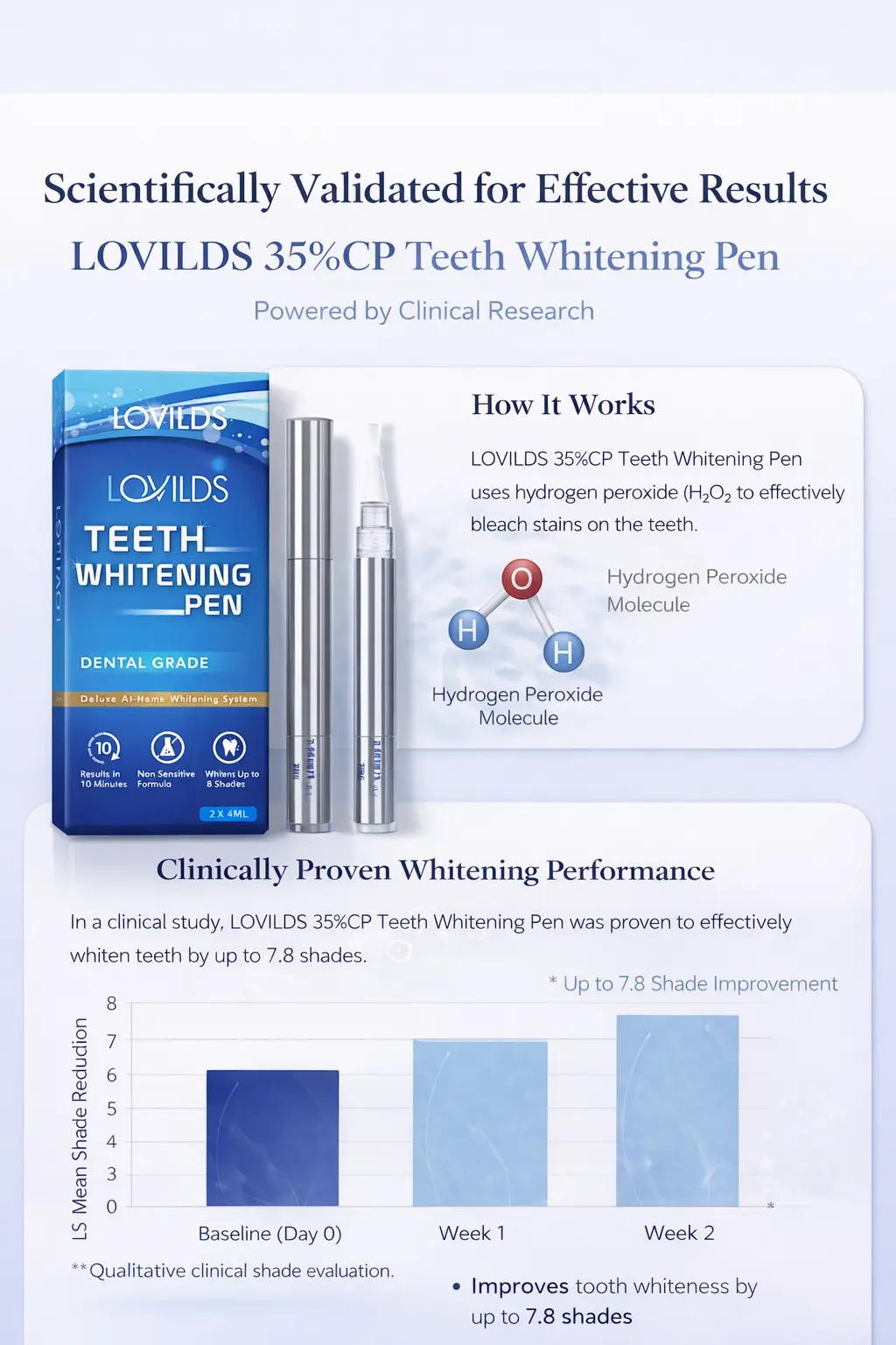 35%CP Teeth Whitening Pen - Image 3