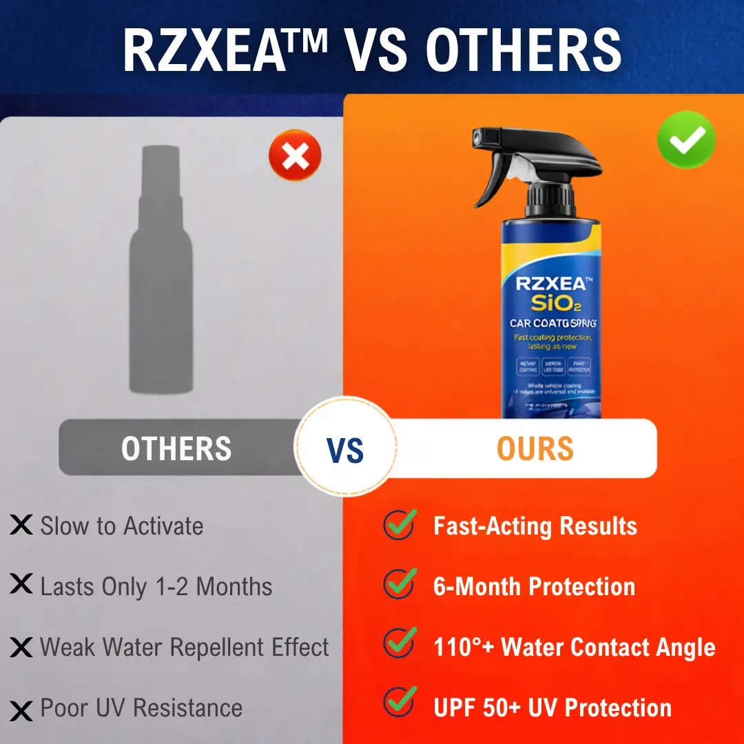 SiO₂ Car Coating Spray - Image 7