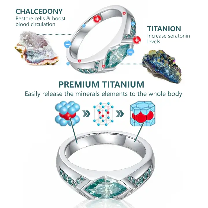 Magnetology Moissanite Diamond Ring - Image 4