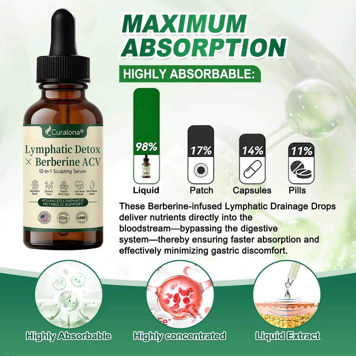 Lymphatic Detox × Berberine 12-in-1 Sculpting Serum - Image 13