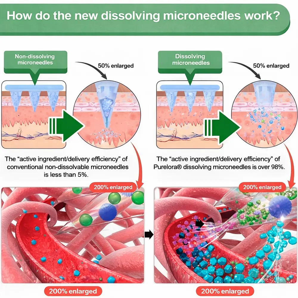 Triple Action Microneedle Patch – Berberine & NAD+ for Metabolic Support - Image 11