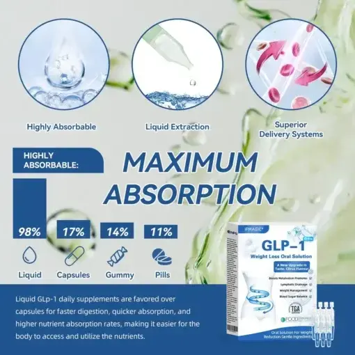 Weight Loss Oral Solution - Image 10