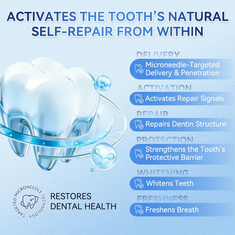 ๐-๐๐-๐ ๐ป๐๐
๐๐๐๐๐๐๐ ๐ป๐๐๐๐ ๐ถ๐๐๐ ๐บ๐๐๐๐๐ & Gum Repair Oral Strips - Image 11