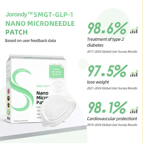 Nano Microneedle Patch - Image 12