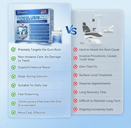 Tideglusib Fast‑Dissolving Tooth & Gum Repair Oral Strips - Image 8