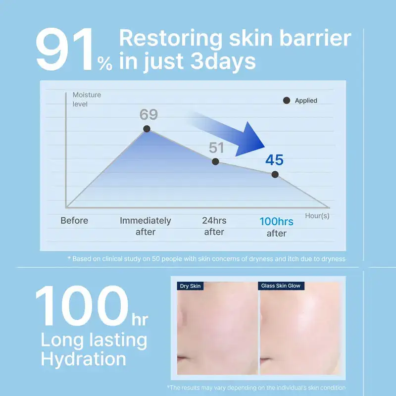Ceramide Ato Concentrate Cream for Dry & Sensitive Skin - Image 7