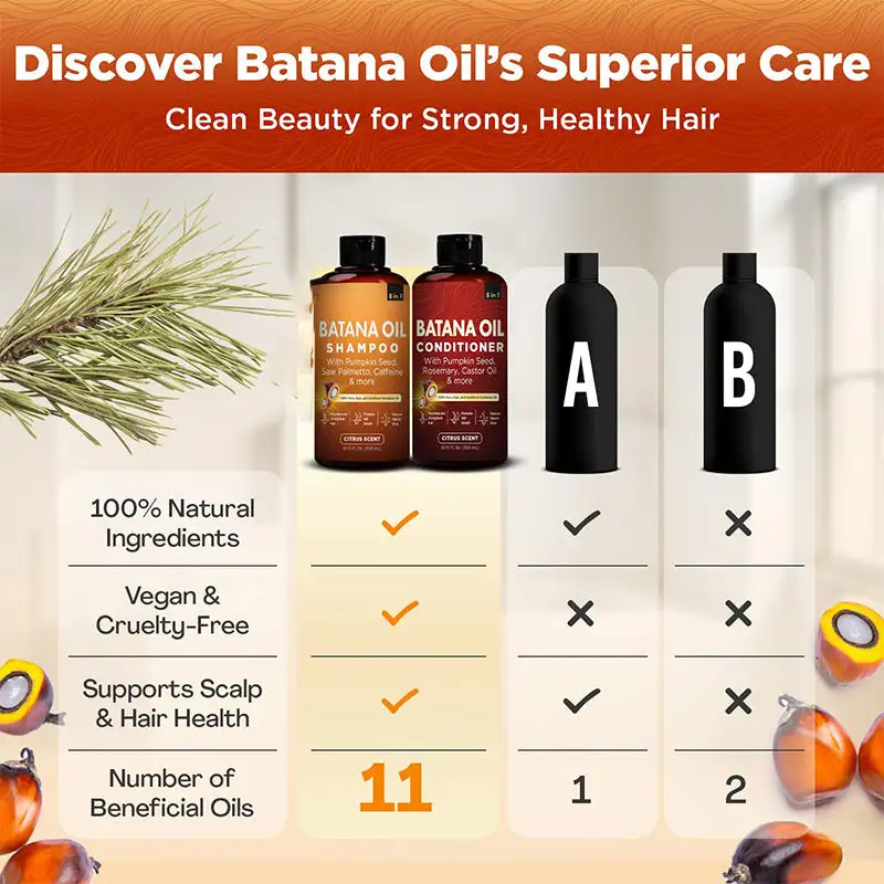 Batana Oil Shampoo 300ml+Batana Oil Conditioner 300ml(1 Set) - Image 5