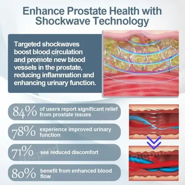 LiSWT Therapy ProstateCare Band - Image 16