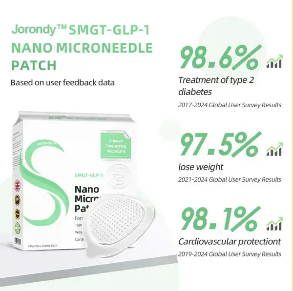 Nano Microneedle Patch - Image 12