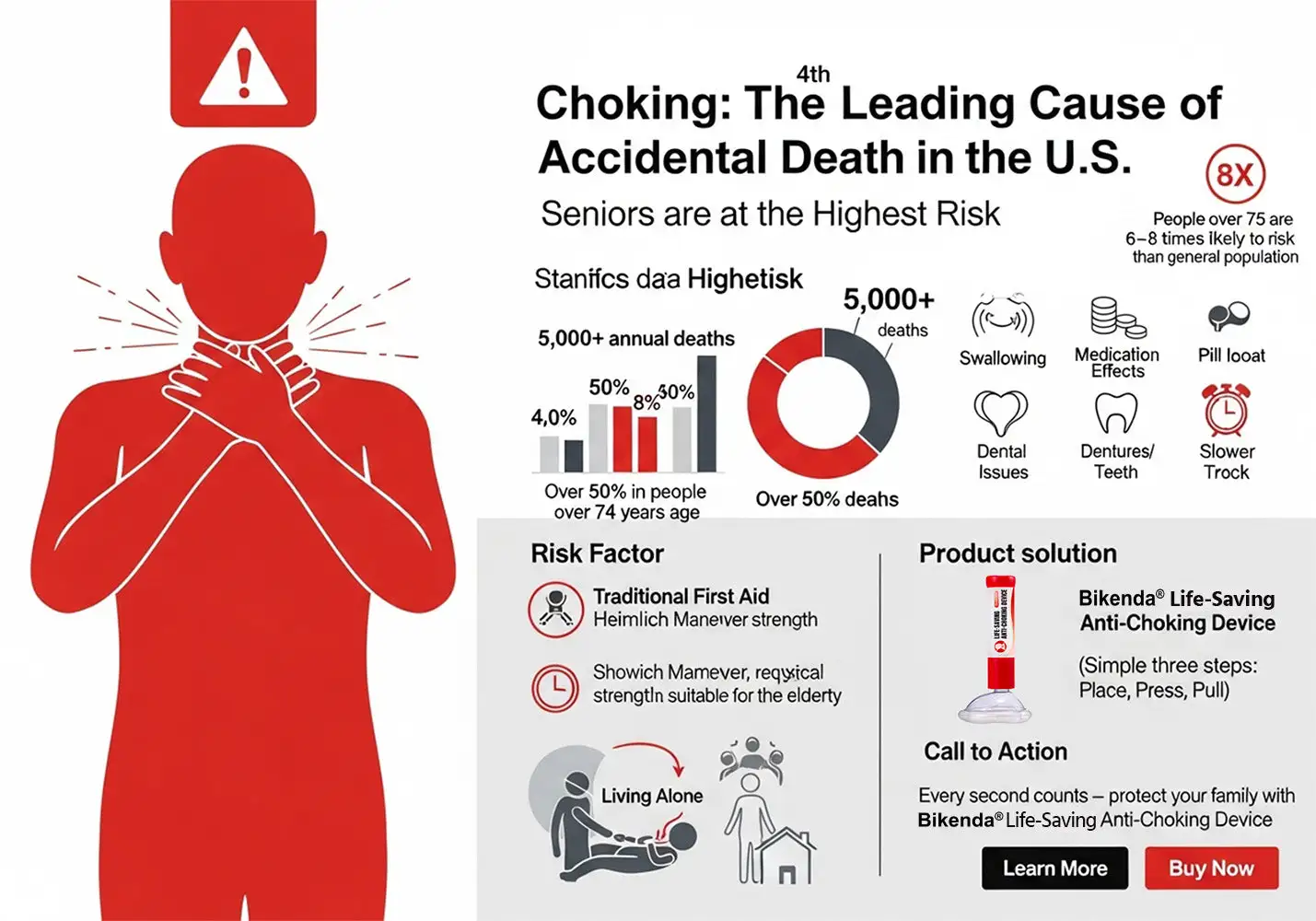Life-Saving Anti-Choking Device Ultra+ - Image 7