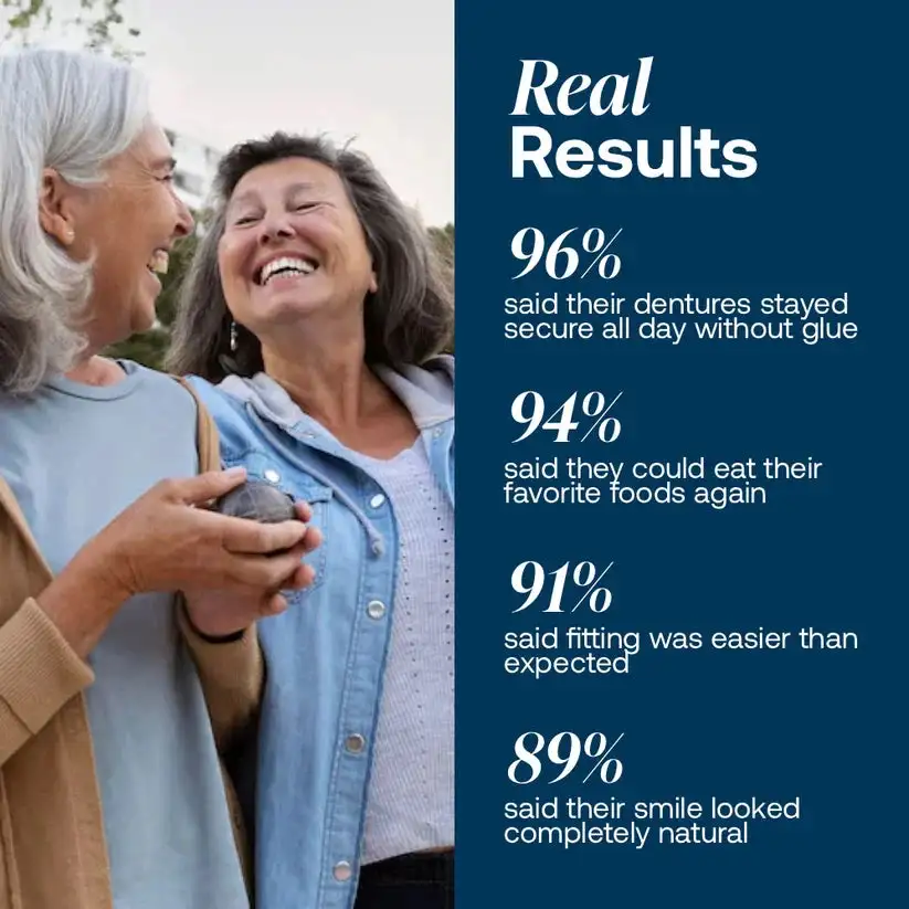 Custom-Fit Dentures - Image 7