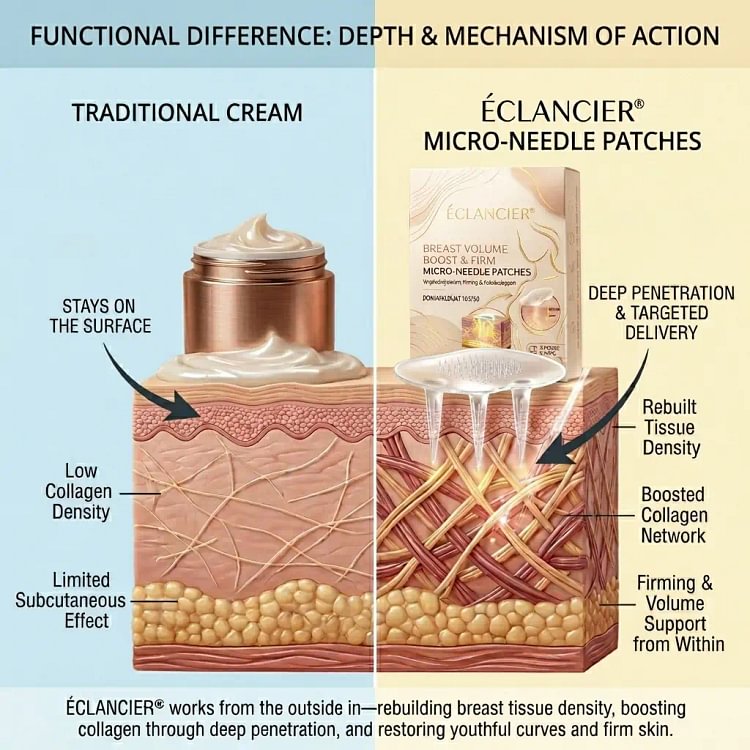 Targeted Breast Enhancement Advanced Nano Microneedle Patch - Image 2